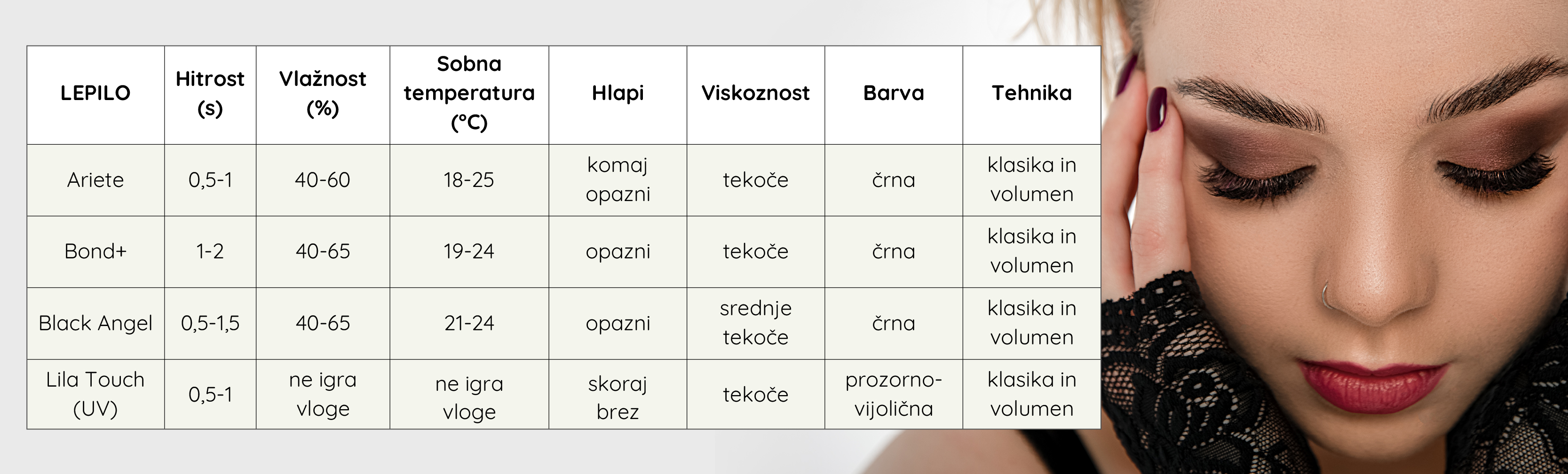 Lepila in tekočine